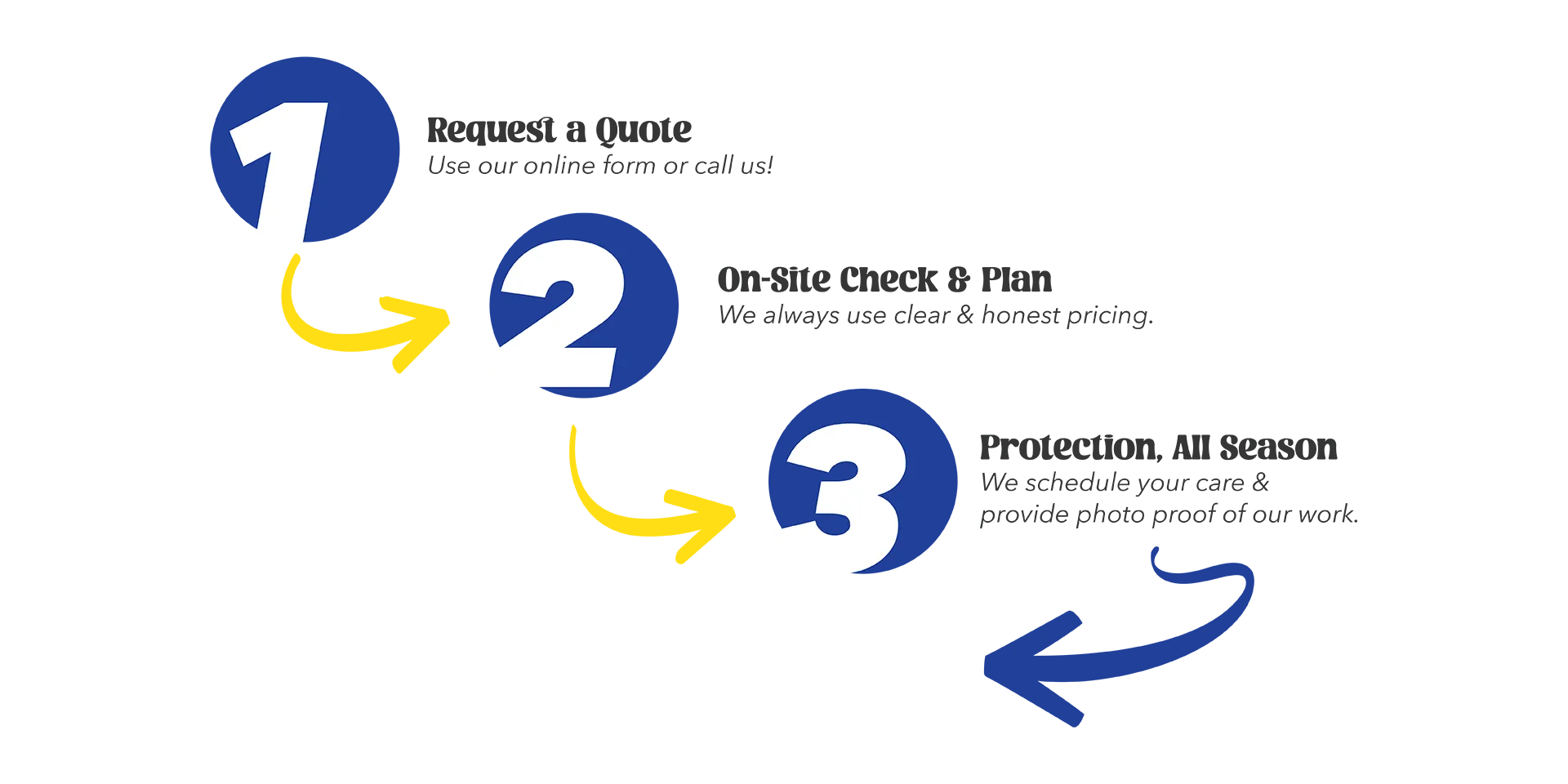 Spit Shine Gutter Cleaning LLC, Anchorage, Alaska, Gutter Cleaning Services, Winter Service Plans